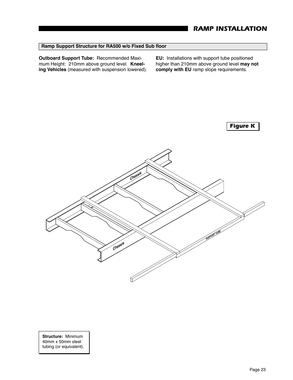 1005mm, 1455mm, Ramp installation | Braun RA500 User Manual | Page 25 / 48