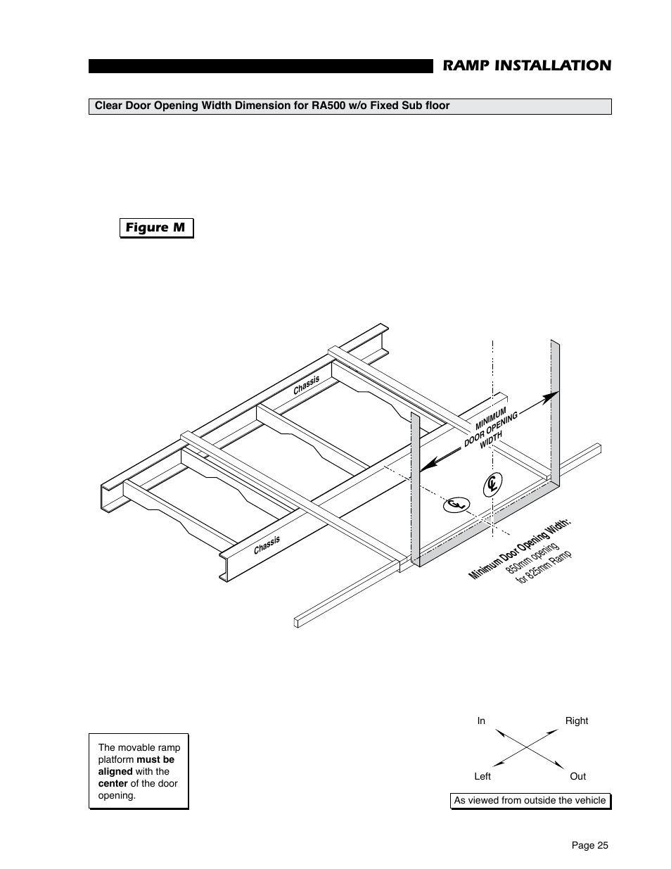 1005mm, 1455mm, Ramp installation | Figure m | Braun RA500 User Manual | Page 27 / 48