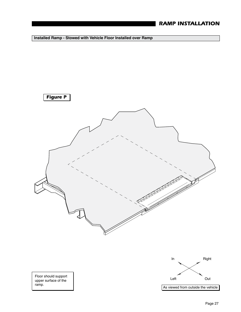 1005mm, 1455mm, Ramp installation | Figure p | Braun RA500 User Manual | Page 29 / 48