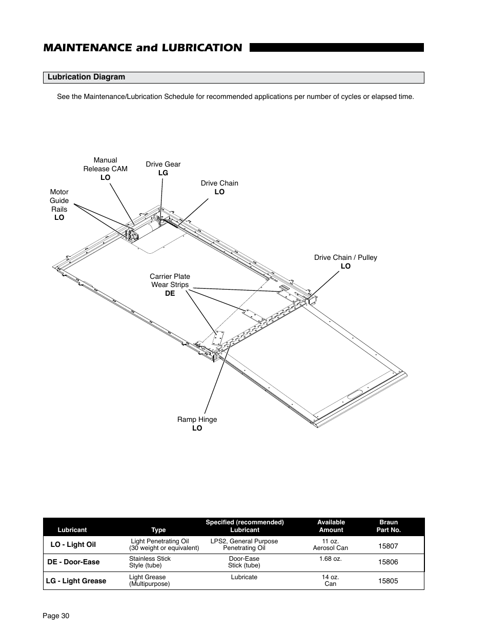 Maintenance and lubrication | Braun RA500 User Manual | Page 32 / 48