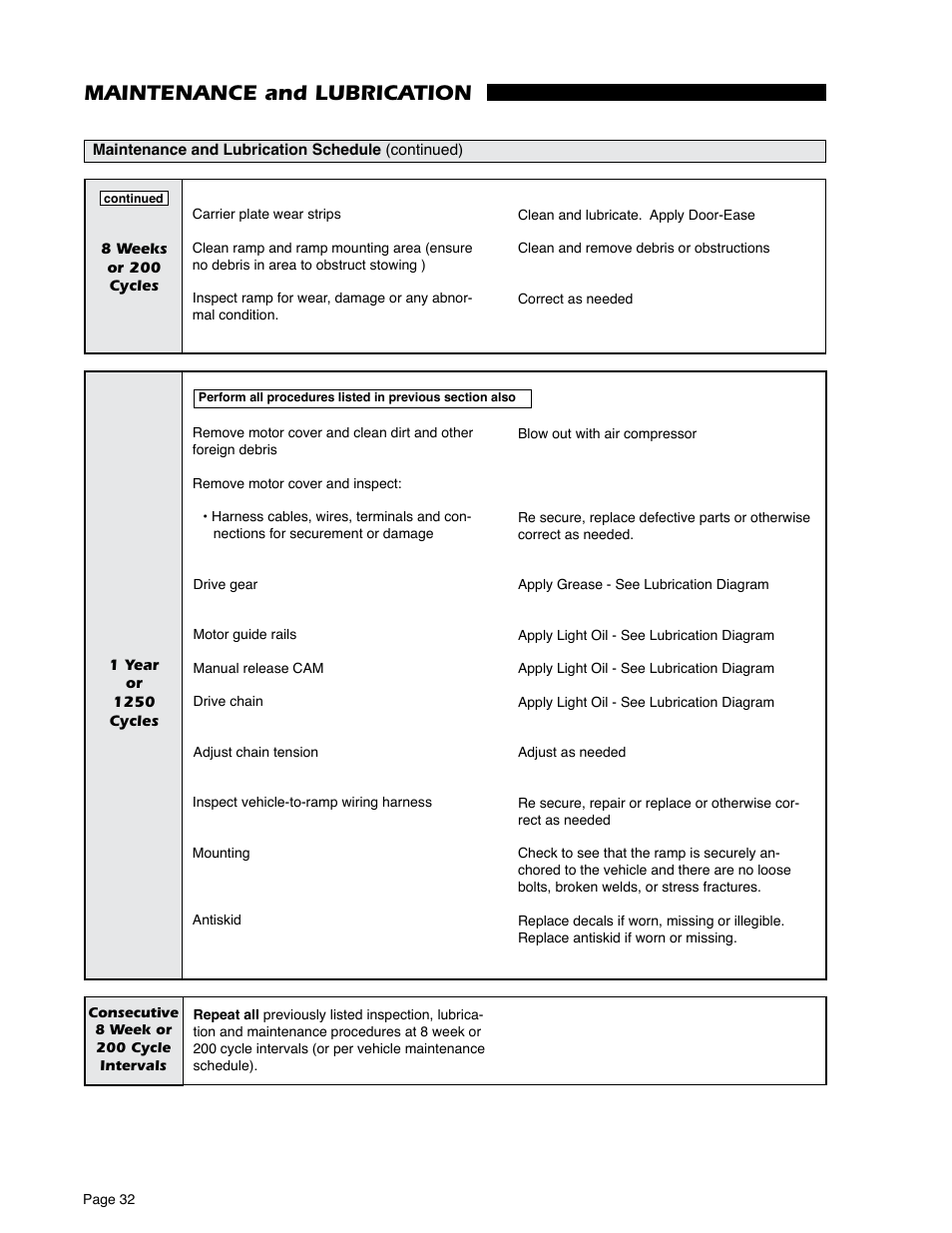 Maintenance and lubrication | Braun RA500 User Manual | Page 34 / 48