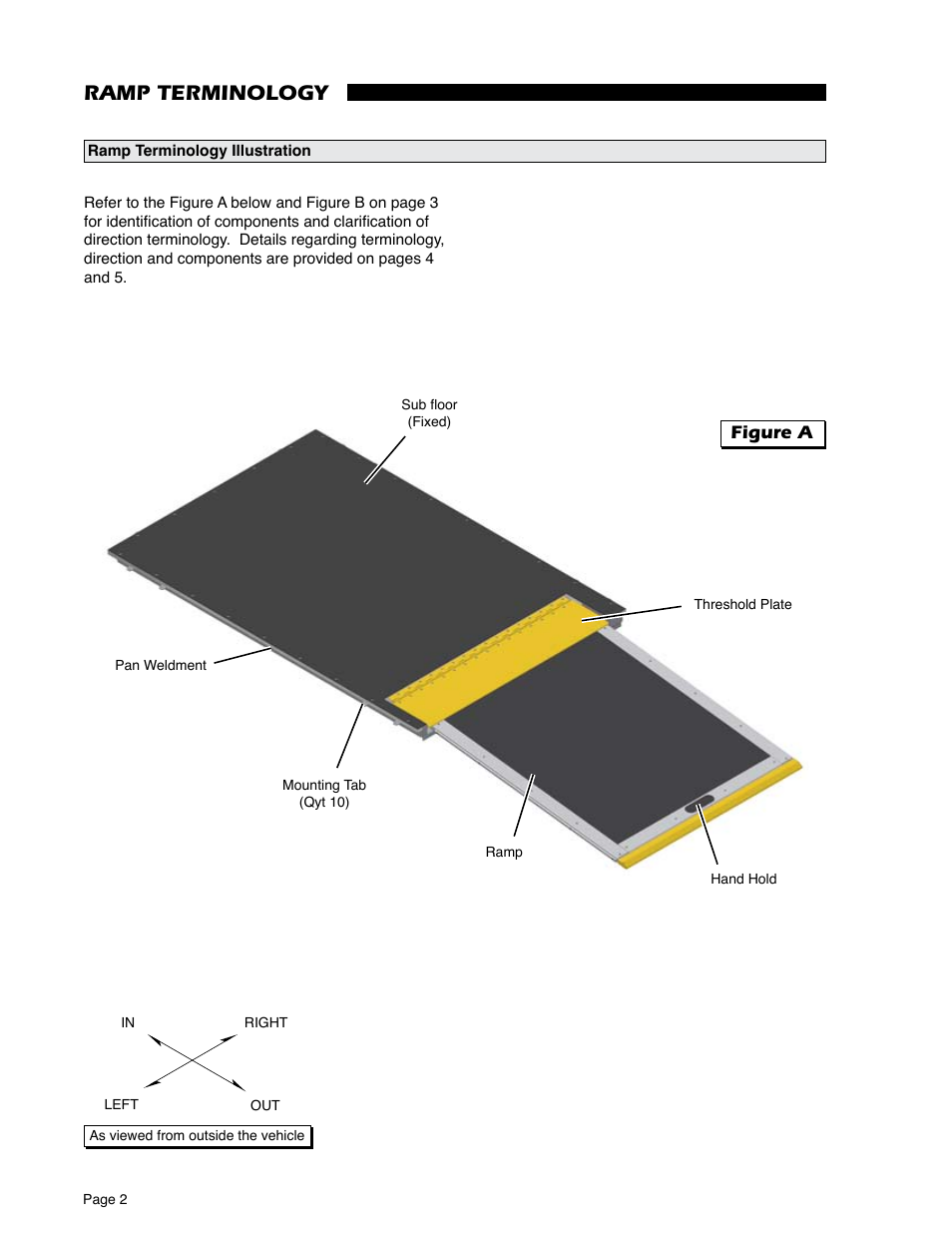 Ramp terminology, Figure a | Braun RA500 User Manual | Page 4 / 48