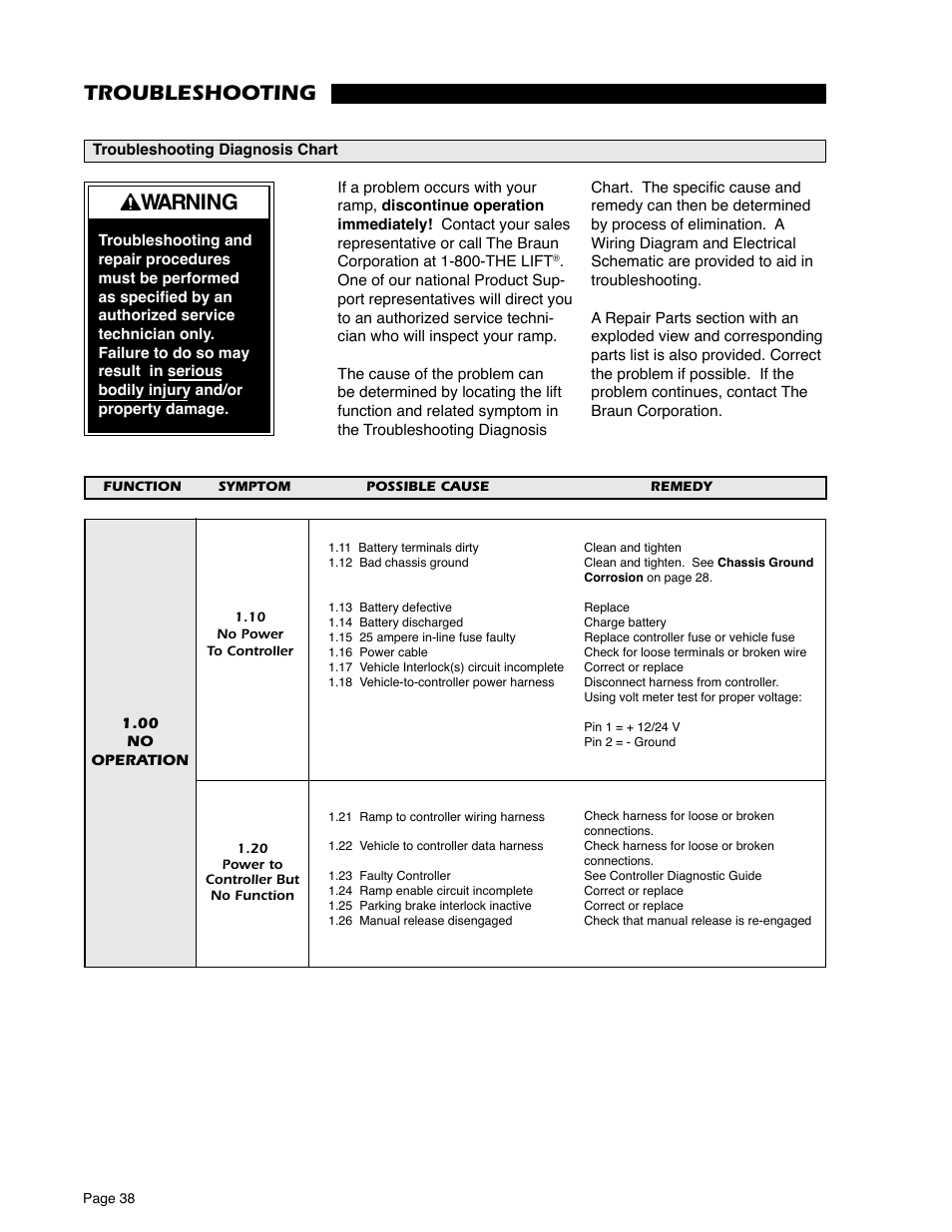 Warning, Troubleshooting | Braun RA500 User Manual | Page 40 / 48