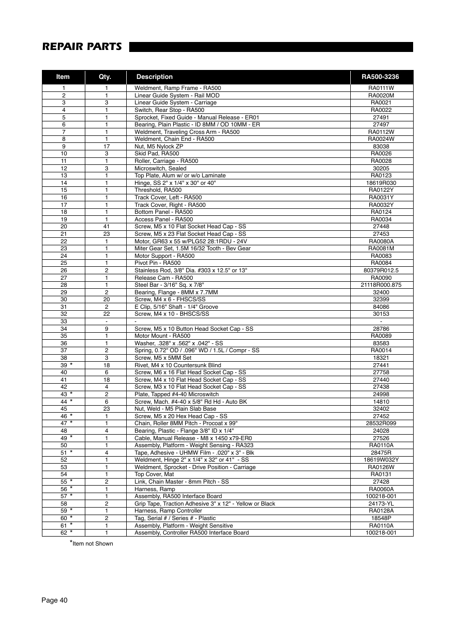 Repair parts | Braun RA500 User Manual | Page 42 / 48