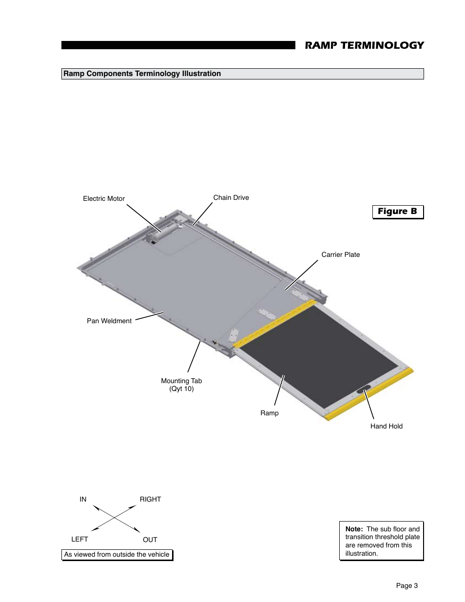 Ramp terminology, Figure b | Braun RA500 User Manual | Page 5 / 48