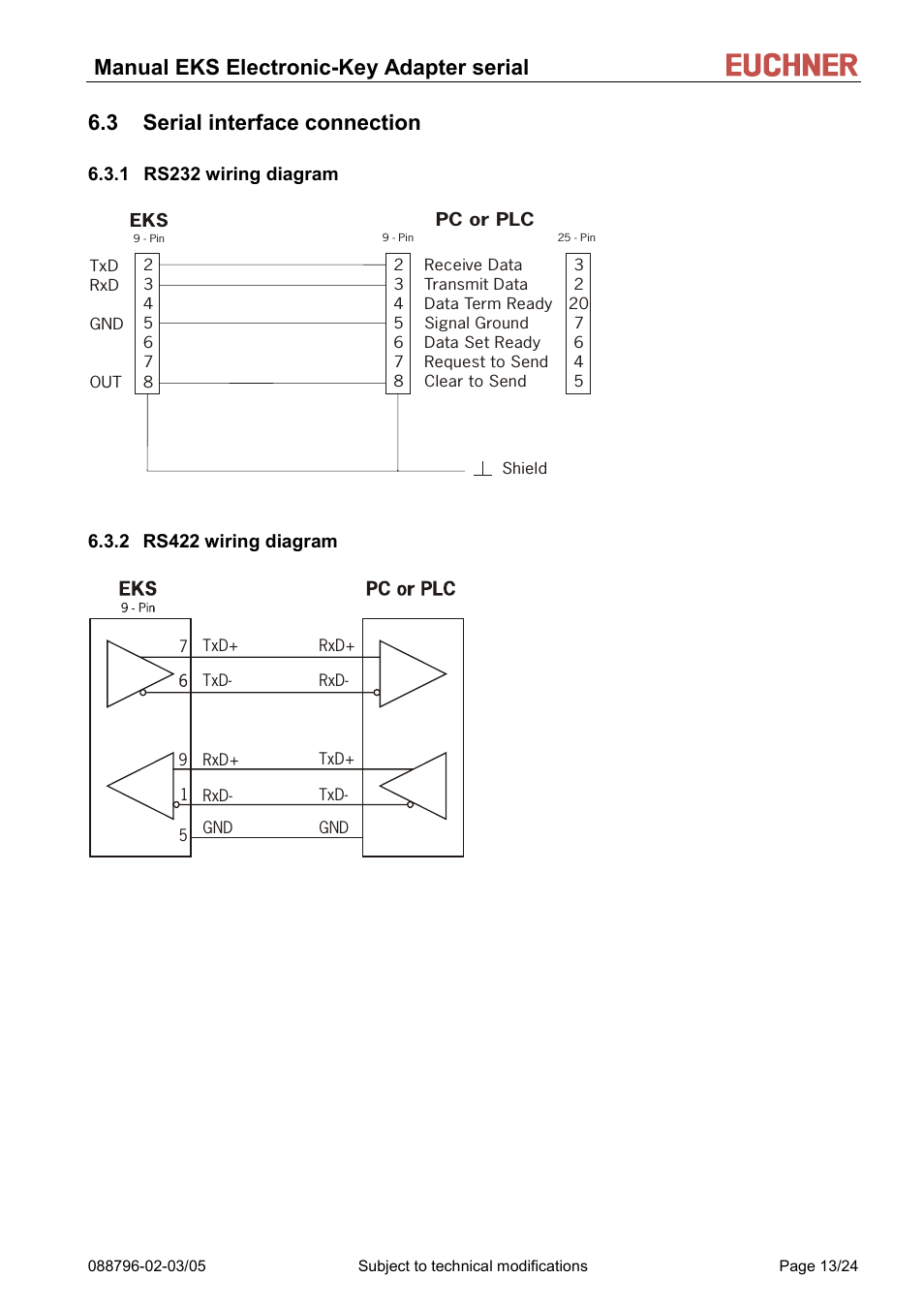 Serial interface connection, Rs232 wiring diagram, Rs422 wiring diagram | 3 serial interface connection, 1 rs232 wiring diagram, 2 rs422 wiring diagram, Manual eks electronic-key adapter serial | EUCHNER Electronic-Key Adapter with serial Interface User Manual | Page 13 / 24