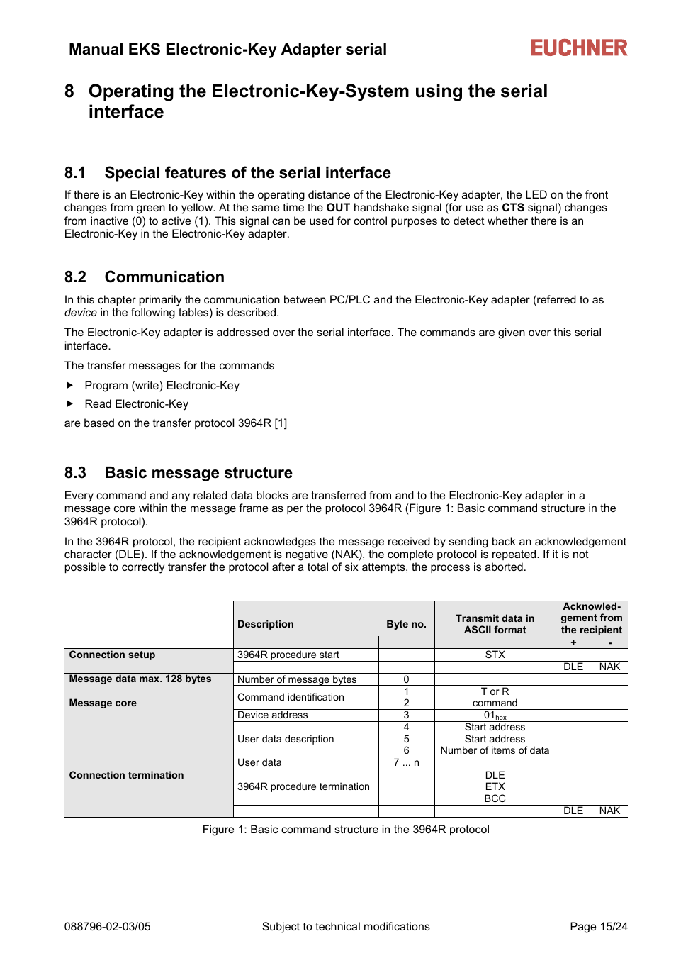 Special features of the serial interface, Communication, Basic message structure | 1 special features of the serial interface, 2 communication, 3 basic message structure, Manual eks electronic-key adapter serial | EUCHNER Electronic-Key Adapter with serial Interface User Manual | Page 15 / 24