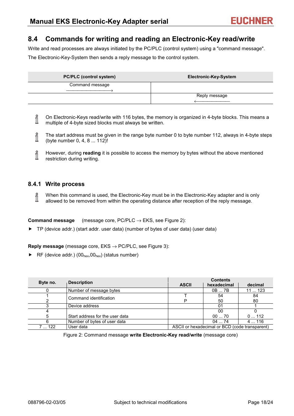 Write process, 1 write process, Manual eks electronic-key adapter serial | EUCHNER Electronic-Key Adapter with serial Interface User Manual | Page 18 / 24
