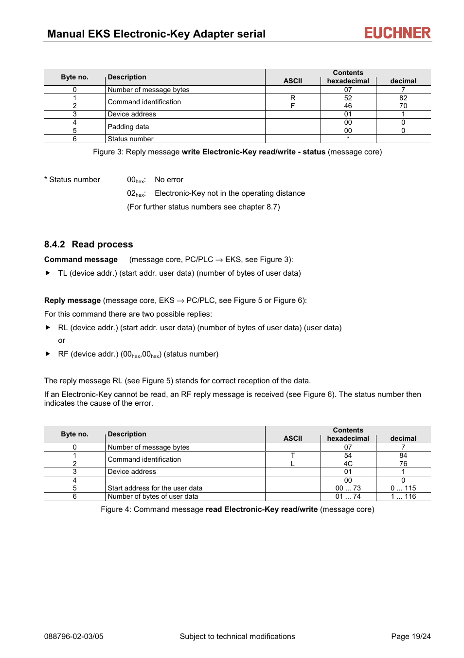 Read process, 2 read process, Manual eks electronic-key adapter serial | EUCHNER Electronic-Key Adapter with serial Interface User Manual | Page 19 / 24