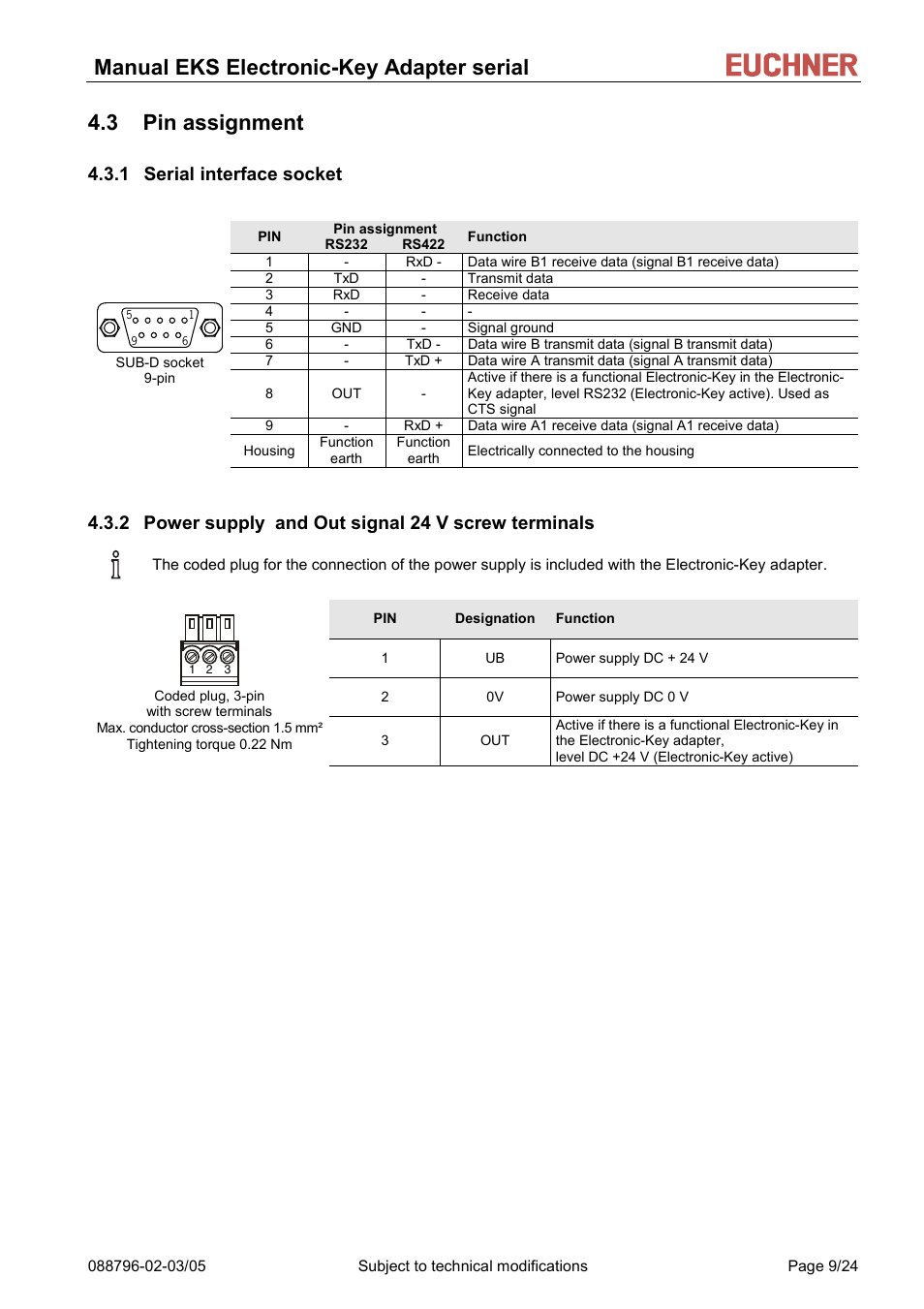 Pin assignment, Serial interface socket, Power supply and out signal 24 v screw terminals | 3 pin assignment, 1 serial interface socket, 2 power supply and out signal 24 v screw terminals, Manual eks electronic-key adapter serial | EUCHNER Electronic-Key Adapter with serial Interface User Manual | Page 9 / 24