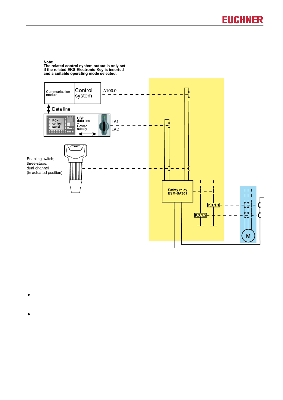 Manual eks electronic-key adapter usb | EUCHNER EKS FSA with USB Interface User Manual | Page 16 / 44