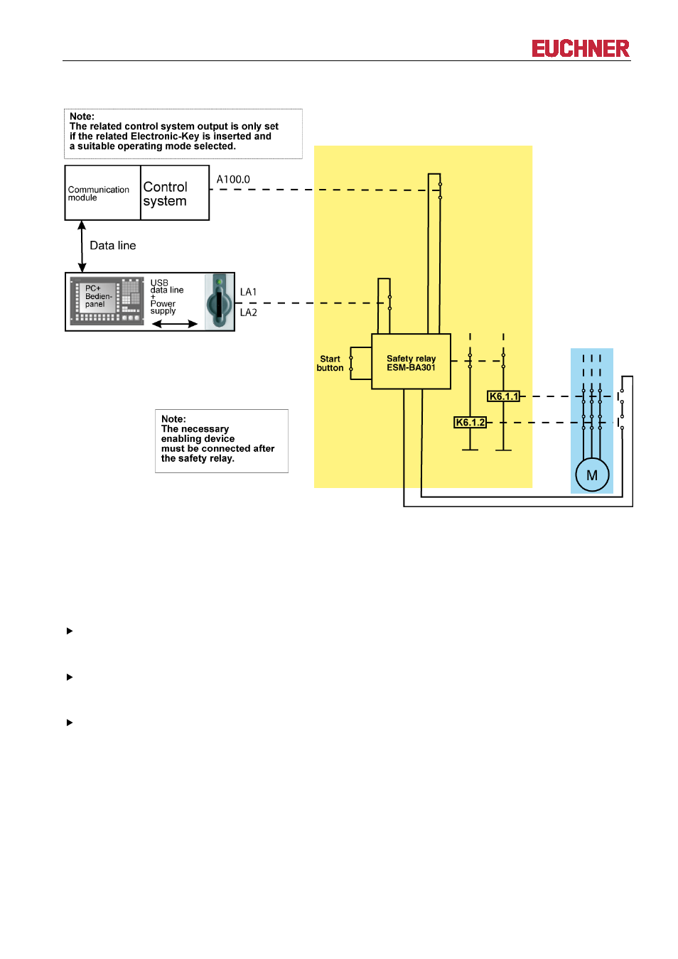 2 connection example without enabling switch, Connection example without enabling switch, Manual eks electronic-key adapter usb | EUCHNER EKS FSA with USB Interface User Manual | Page 19 / 44