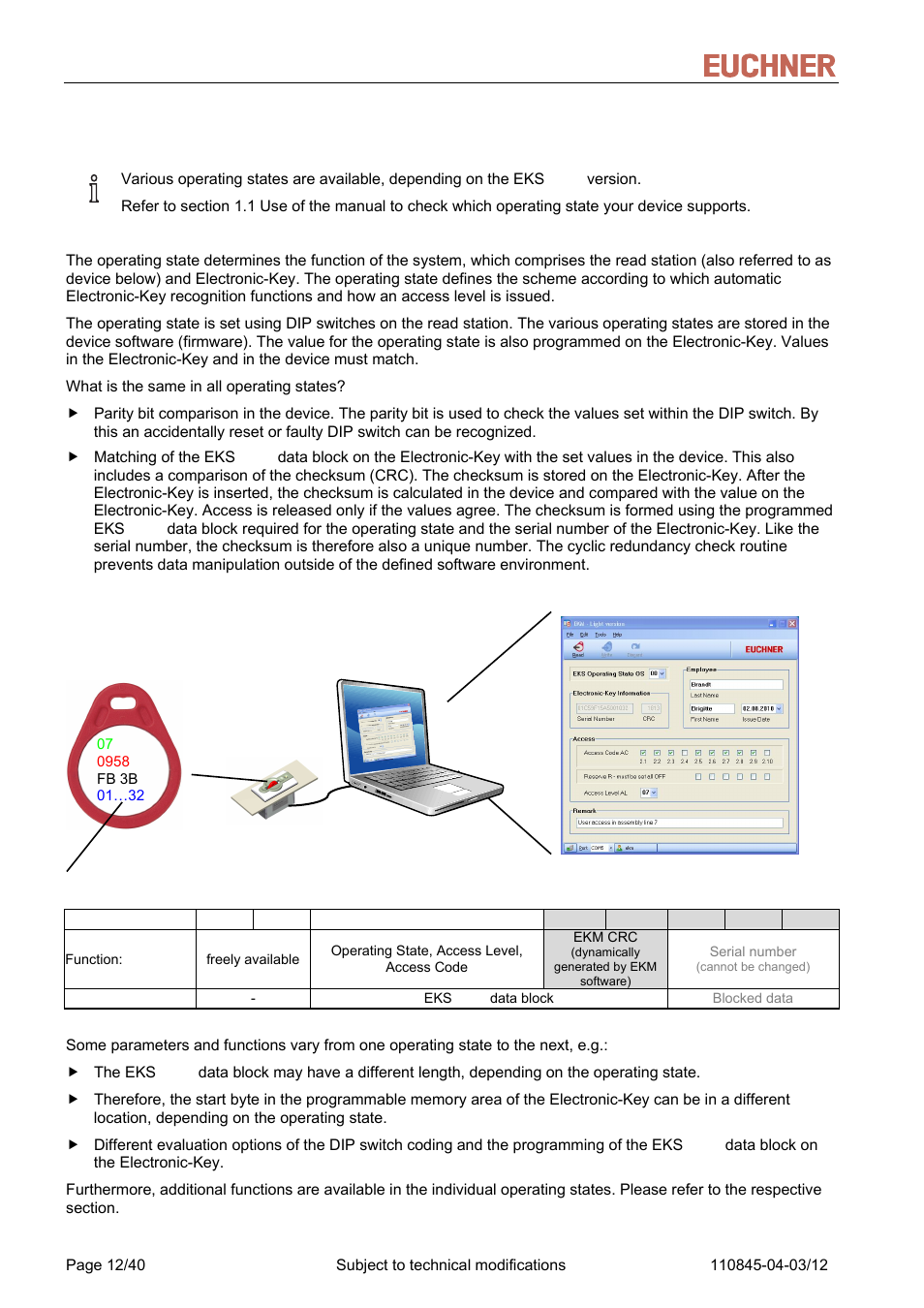 4 operating states, Operating states, Manual eks light and light fsa | EUCHNER FSA Light User Manual | Page 12 / 40
