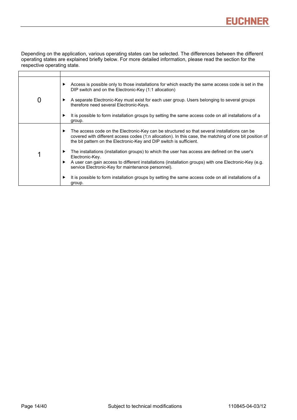 2 what operating states are available, What operating states are available | EUCHNER FSA Light User Manual | Page 14 / 40