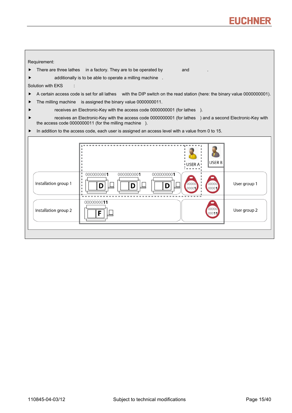 3 operating state 0, Operating state 0 | EUCHNER FSA Light User Manual | Page 15 / 40