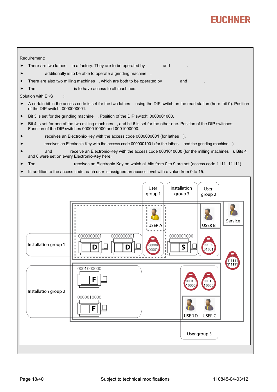 4 operating state 1, Operating state 1 | EUCHNER FSA Light User Manual | Page 18 / 40