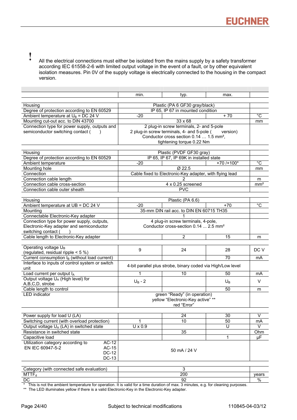 4 technical data, Technical data, Manual eks light and light fsa 5.4 technical data | EUCHNER FSA Light User Manual | Page 24 / 40