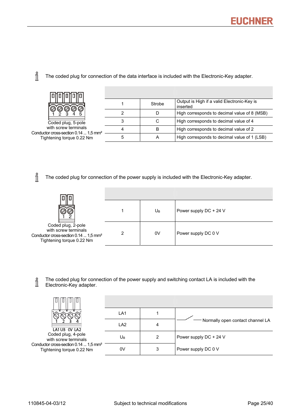 5 connector assignment for compact version, 2 plug-in screw terminals for power supply, Connector assignment for compact version | Plug-in screw terminals for power supply | EUCHNER FSA Light User Manual | Page 25 / 40