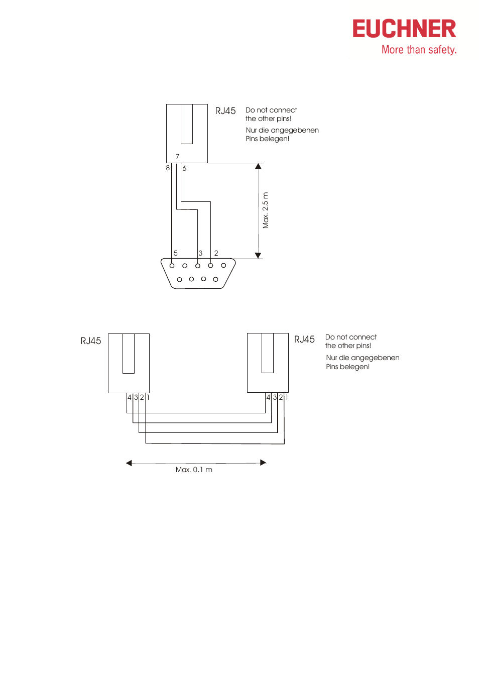 Cable pin configuration for safety monitor, 6 cable pin configuration for safety monitor, Rj45 | EUCHNER AS User Manual | Page 11 / 34