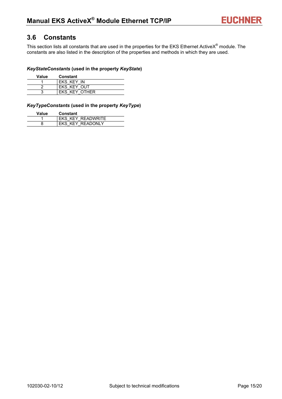 6 constants, Manual eks activex, Module ethernet tcp/ip 3.6 constants | EUCHNER ActiveX Module Ethernet TCP/IP User Manual | Page 15 / 20