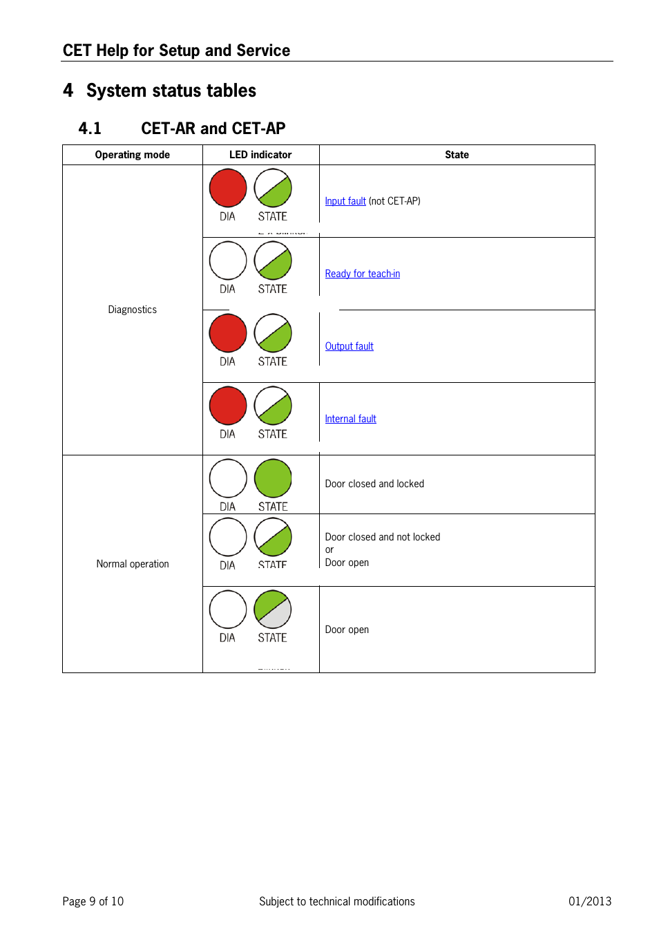 4 system status tables, 1 cet-ar and cet-ap, System status tables | Cet-ar and cet-ap, Cet help for setup and service | EUCHNER CET User Manual | Page 9 / 10
