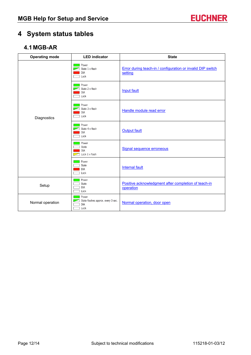 4 system status tables, 1 mgb-ar, System status tables | Mgb-ar, Mgb help for setup and service | EUCHNER MGB (V2.0.0) User Manual | Page 12 / 14