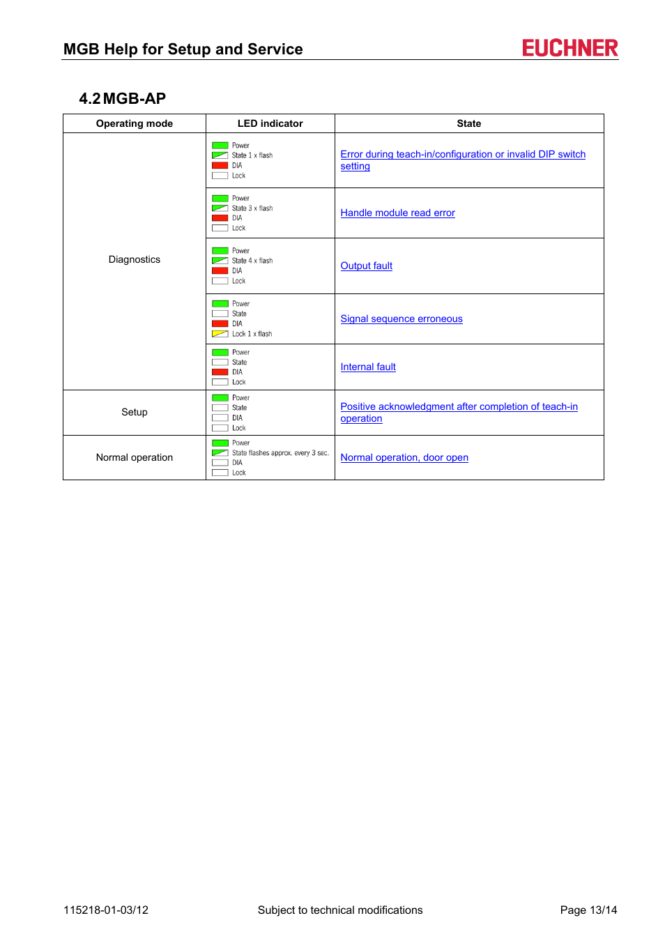 2 mgb-ap, Mgb-ap, Mgb help for setup and service 4.2 mgb-ap | EUCHNER MGB (V2.0.0) User Manual | Page 13 / 14