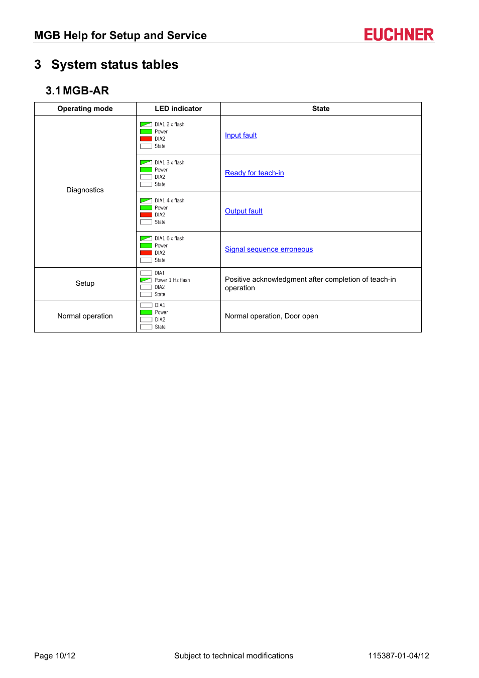 3 system status tables, 1 mgb-ar, System status tables | Mgb-ar, Mgb help for setup and service | EUCHNER MGB (V1.2.3) User Manual | Page 10 / 12