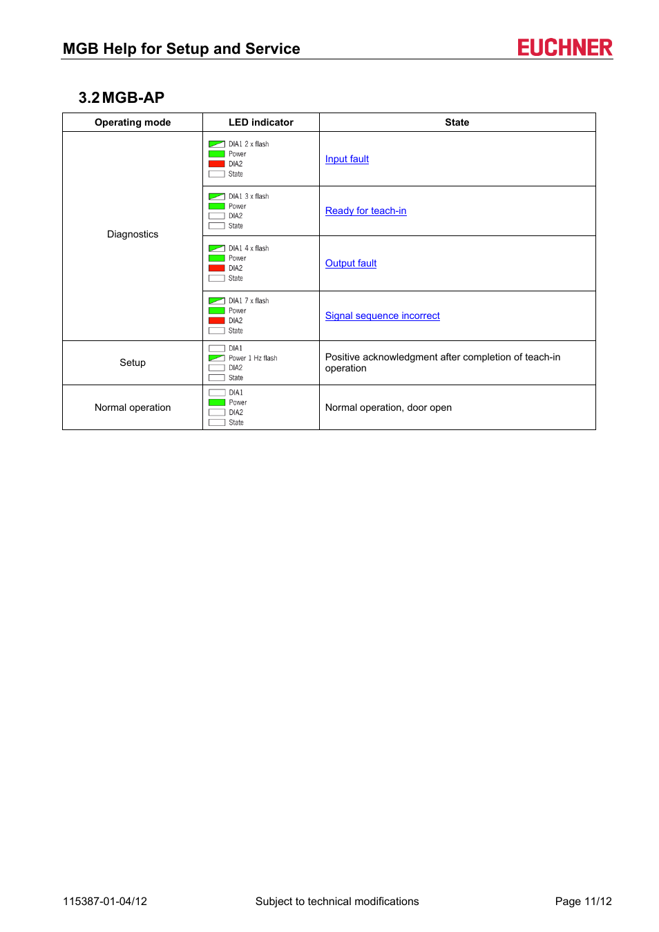 2 mgb-ap, Mgb-ap, Mgb help for setup and service 3.2 mgb-ap | EUCHNER MGB (V1.2.3) User Manual | Page 11 / 12