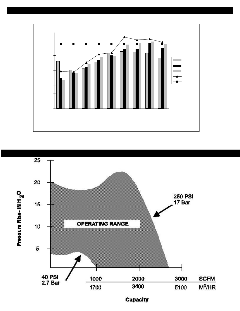 Sound levels (db) airflow performance | Euramco Safety WF20 User Manual | Page 4 / 6