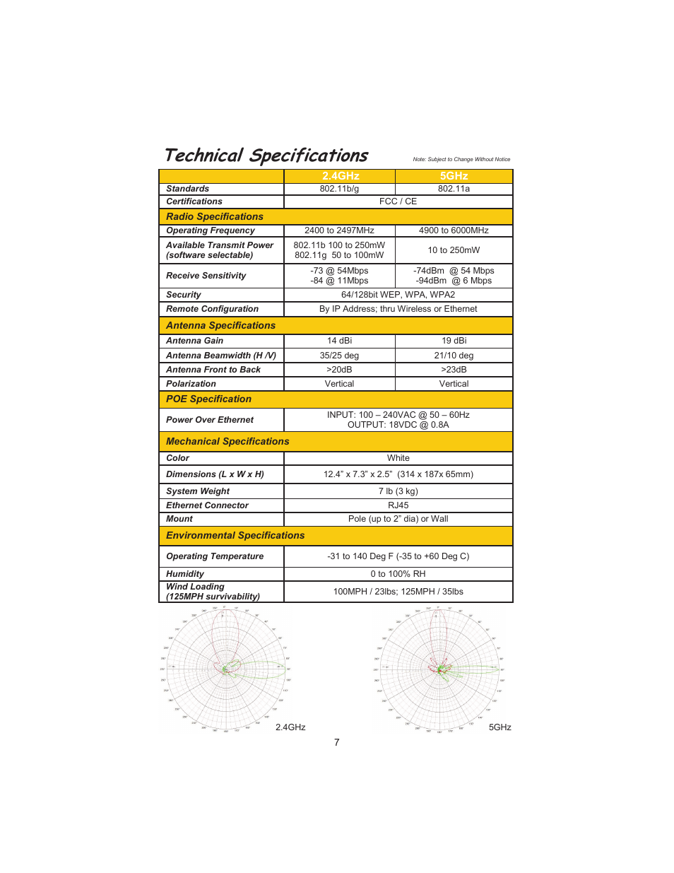 Technical specifications | EZWatch EZBR-0519 User Manual | Page 7 / 12