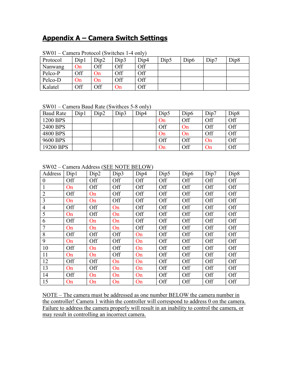 EZWatch EZ-TRACK-DOME User Manual | Page 13 / 18