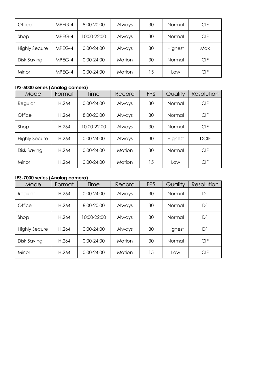 EZWatch Evolution User Manual | Page 45 / 130