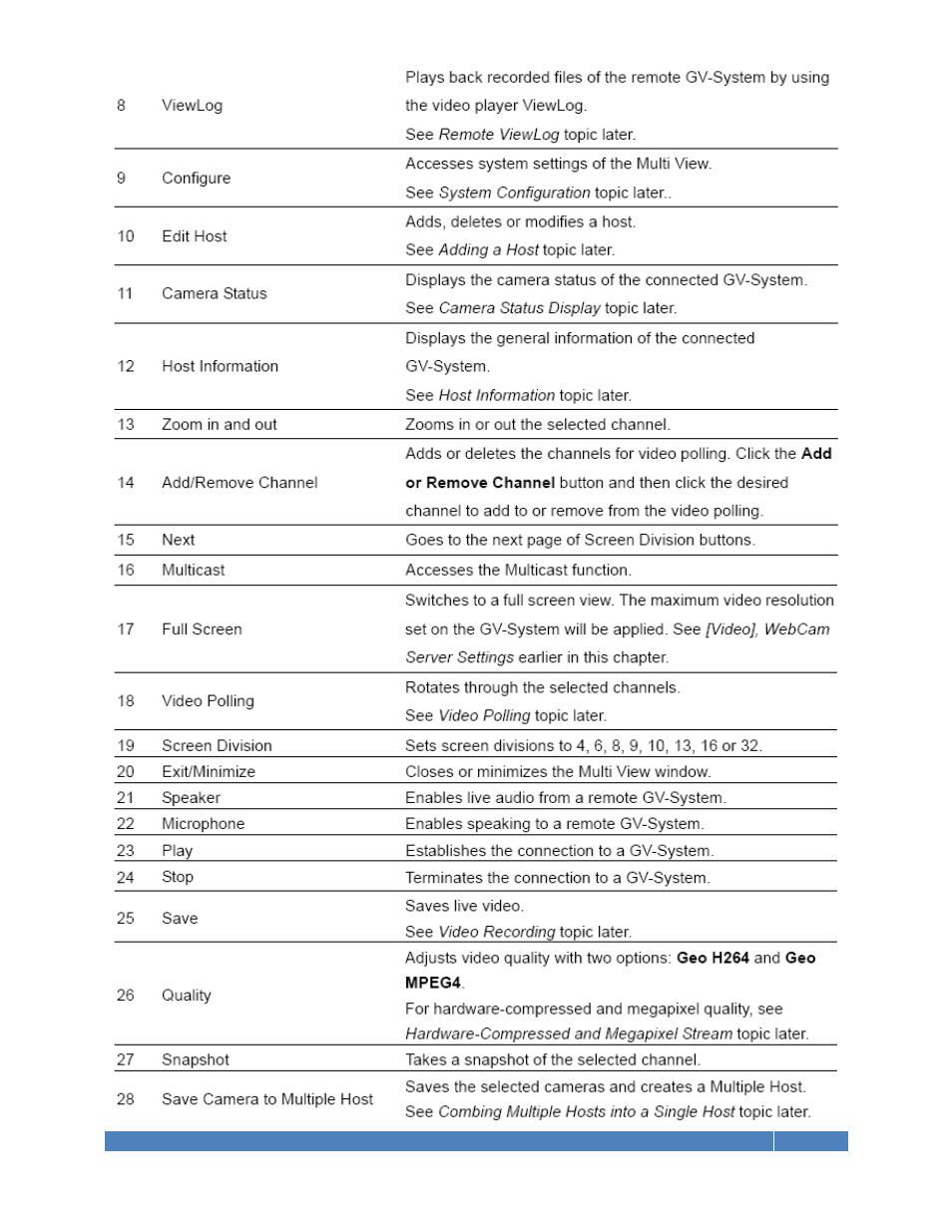 EZWatch Multi View EZ Watch Pro 5.0 User Manual | Page 7 / 10