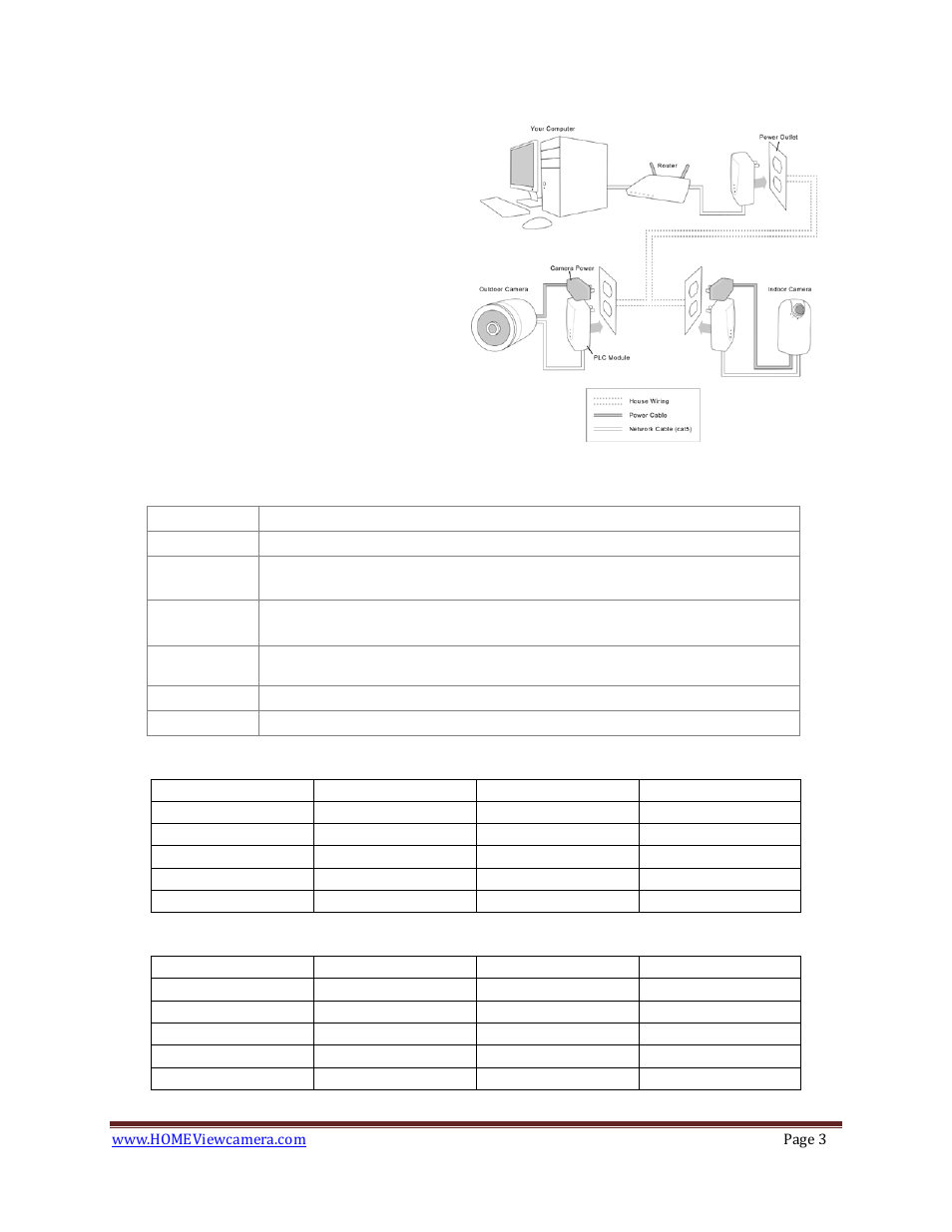 Homeview system requirements | EZWatch HOMEView User Manual | Page 3 / 52