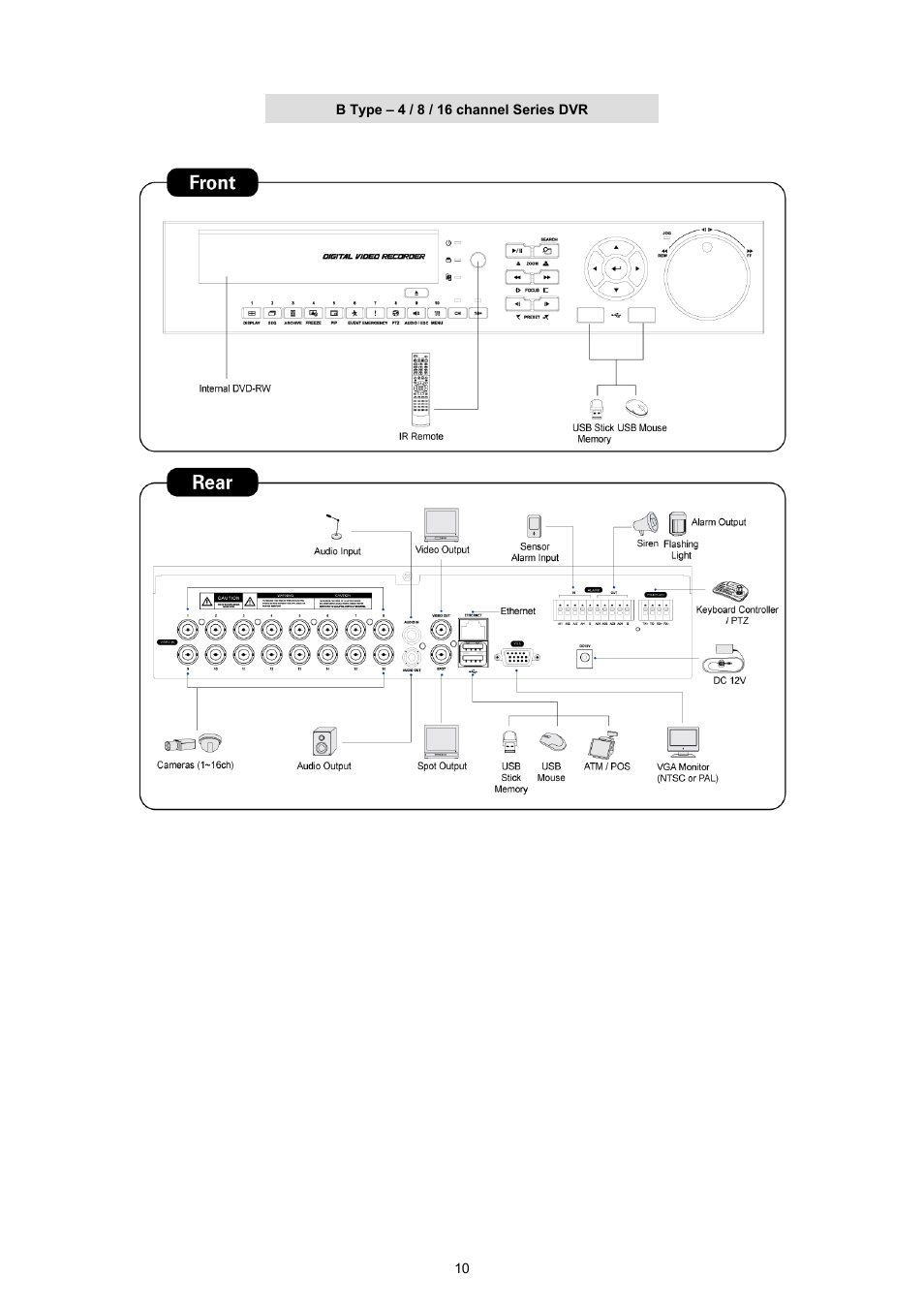 EZWatch TurboView DVR User Manual | Page 10 / 128