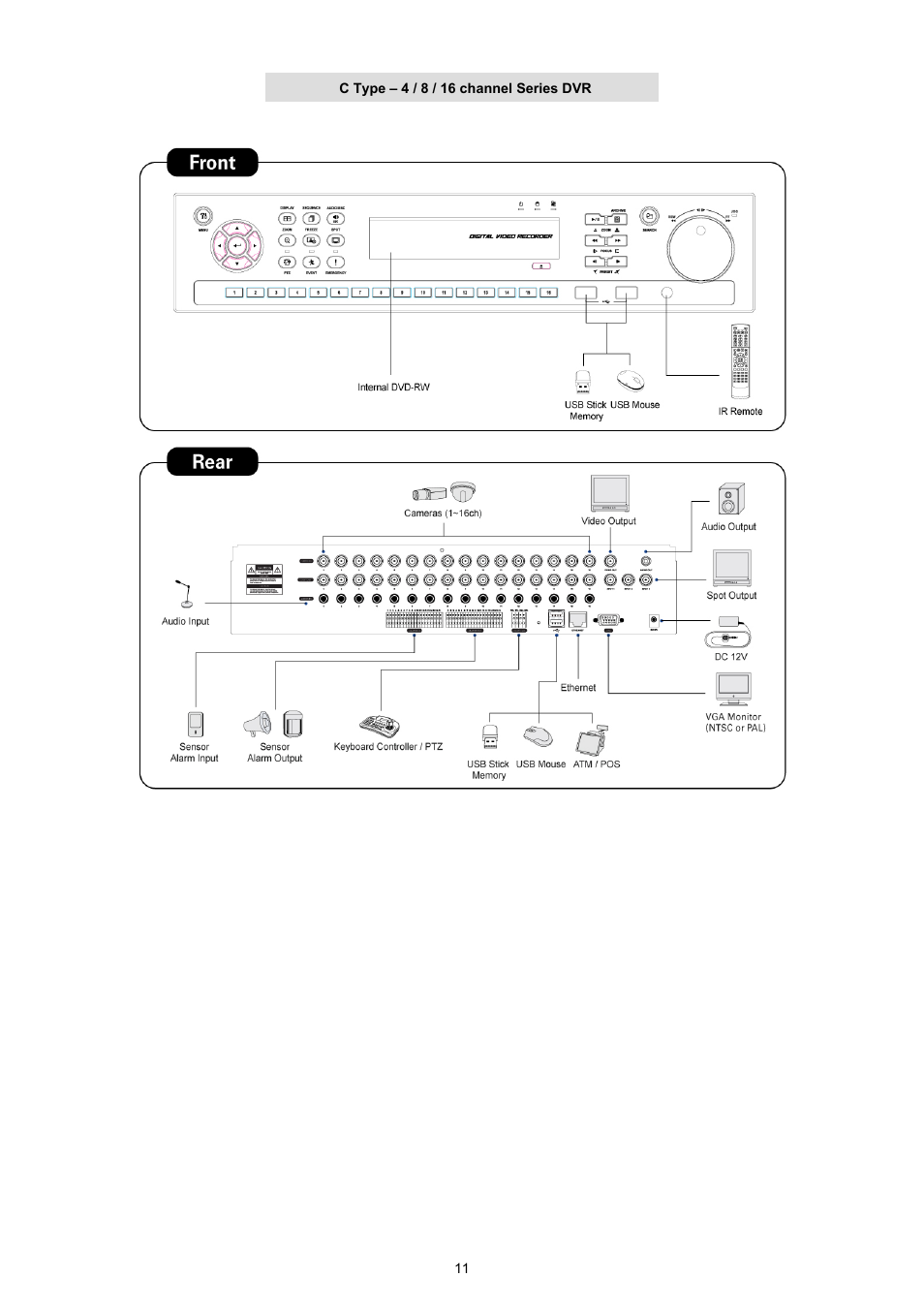 EZWatch TurboView DVR User Manual | Page 11 / 128