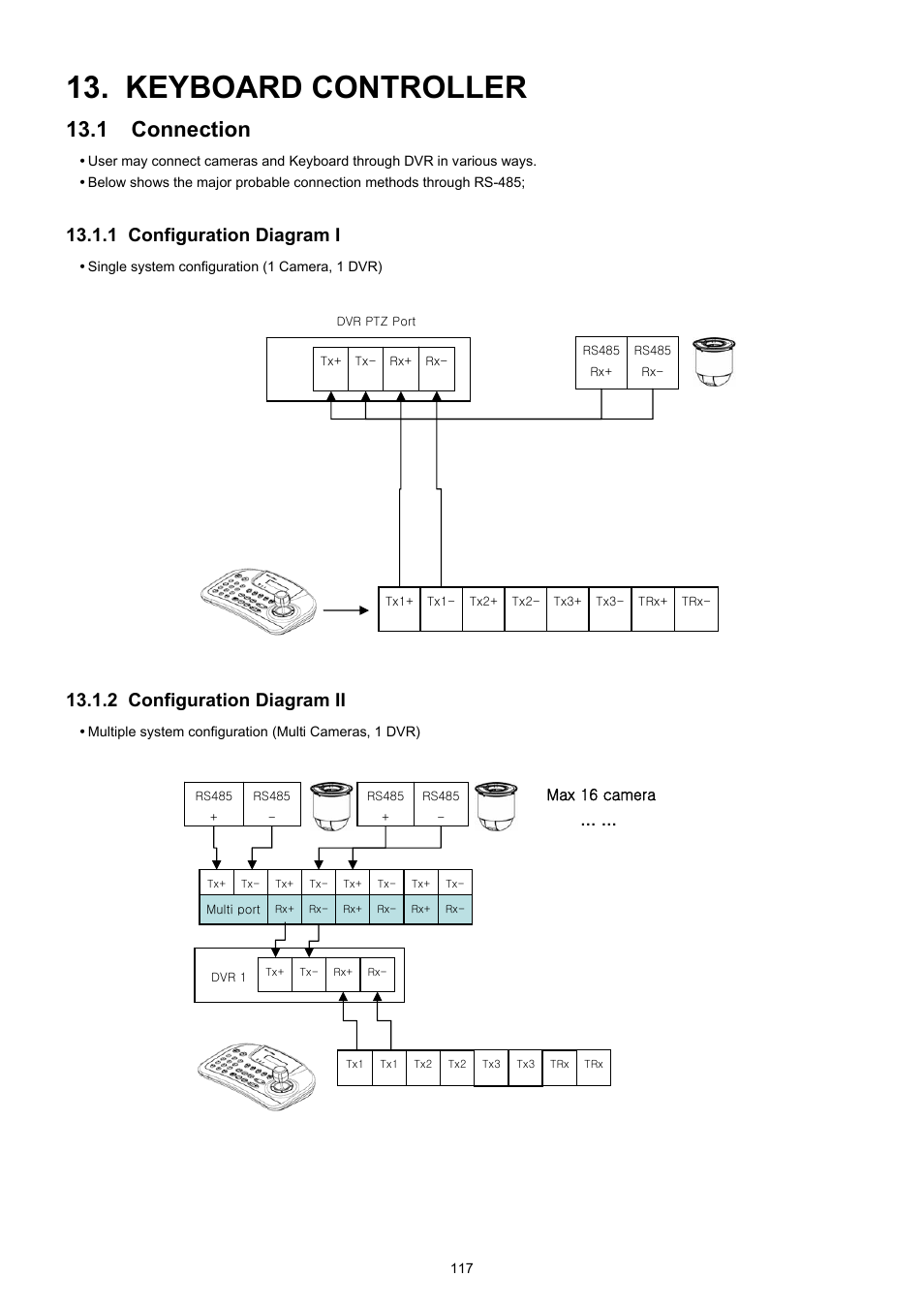 Keyboard controller, 1 connection, 1 configuration diagram i | 2 configuration diagram ii | EZWatch TurboView DVR User Manual | Page 117 / 128