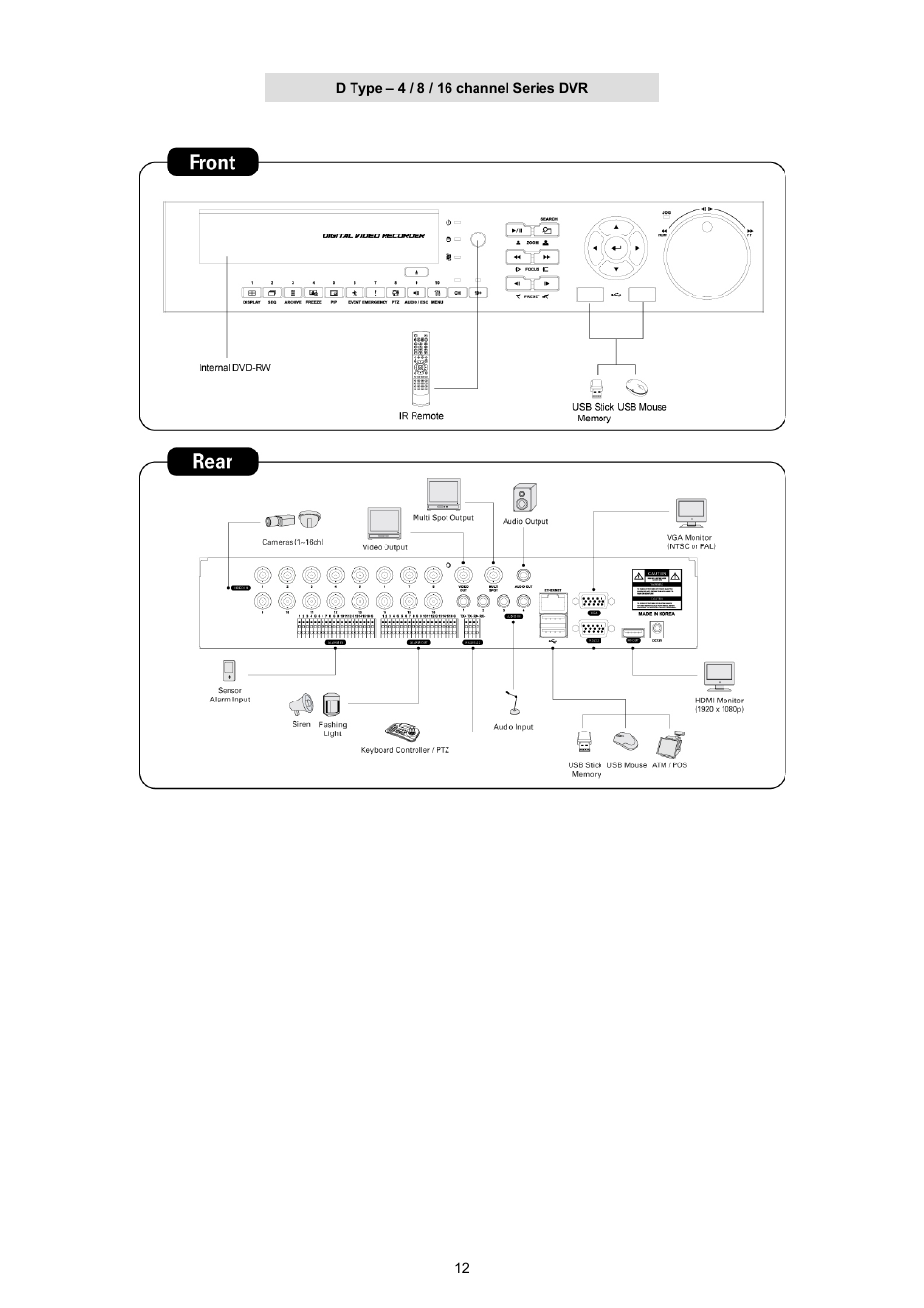 EZWatch TurboView DVR User Manual | Page 12 / 128
