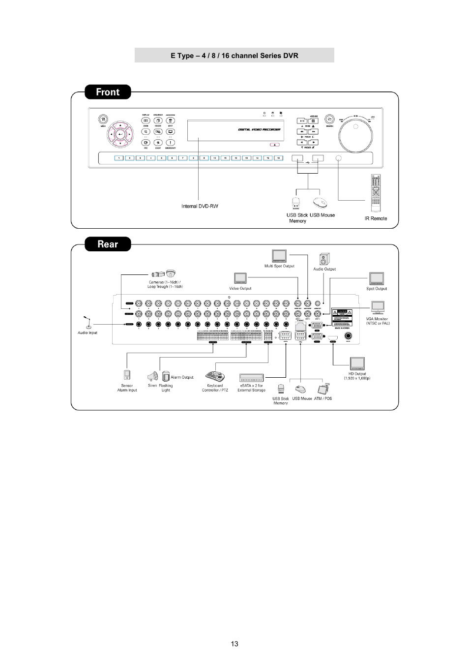 EZWatch TurboView DVR User Manual | Page 13 / 128