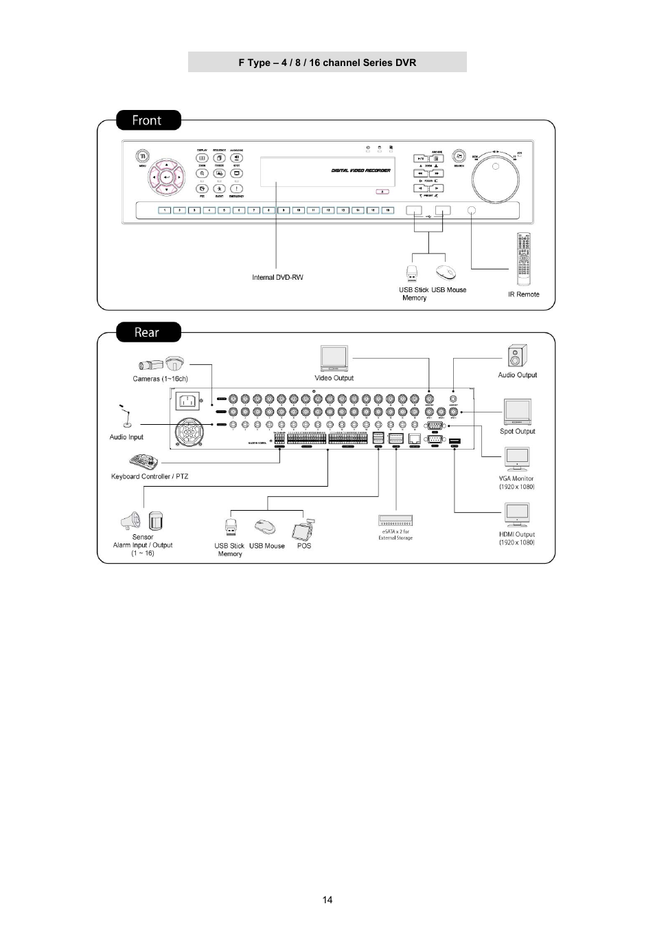 EZWatch TurboView DVR User Manual | Page 14 / 128