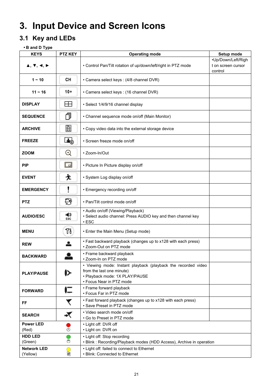 Input device and screen icons, 1 key and leds | EZWatch TurboView DVR User Manual | Page 21 / 128