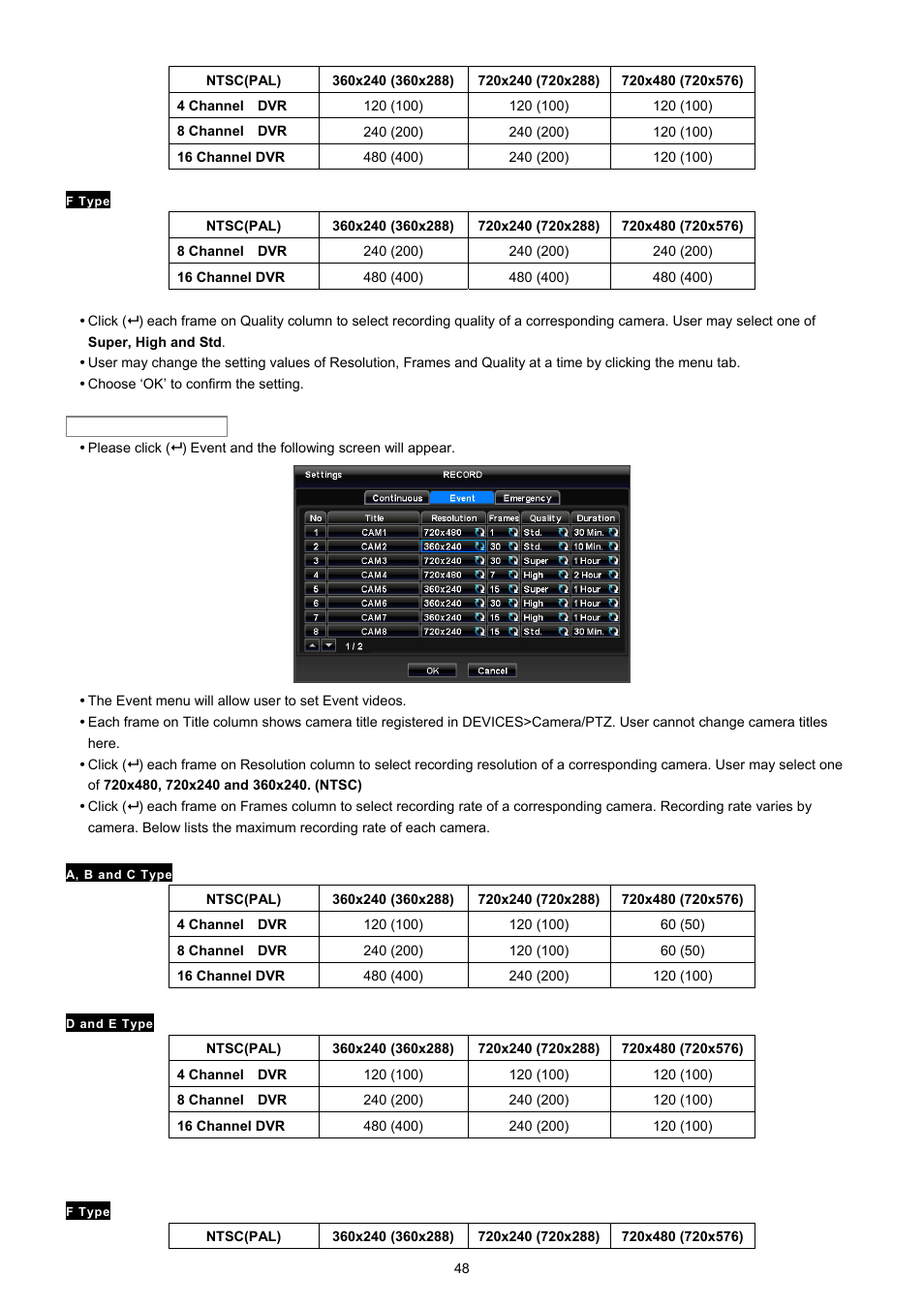 EZWatch TurboView DVR User Manual | Page 48 / 128