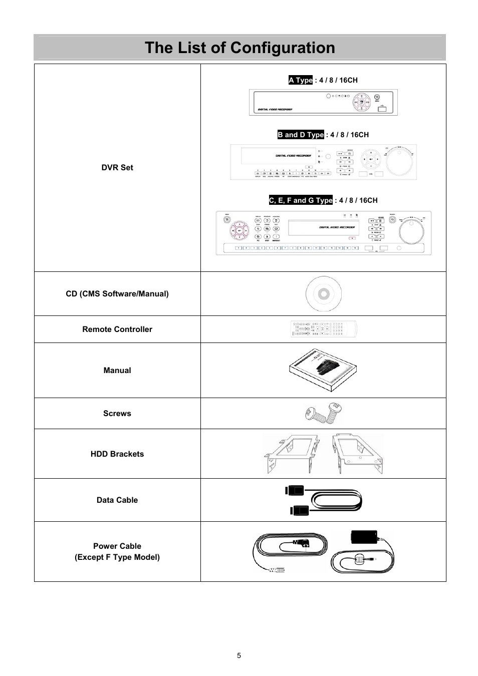 The list of configuration | EZWatch TurboView DVR User Manual | Page 5 / 128