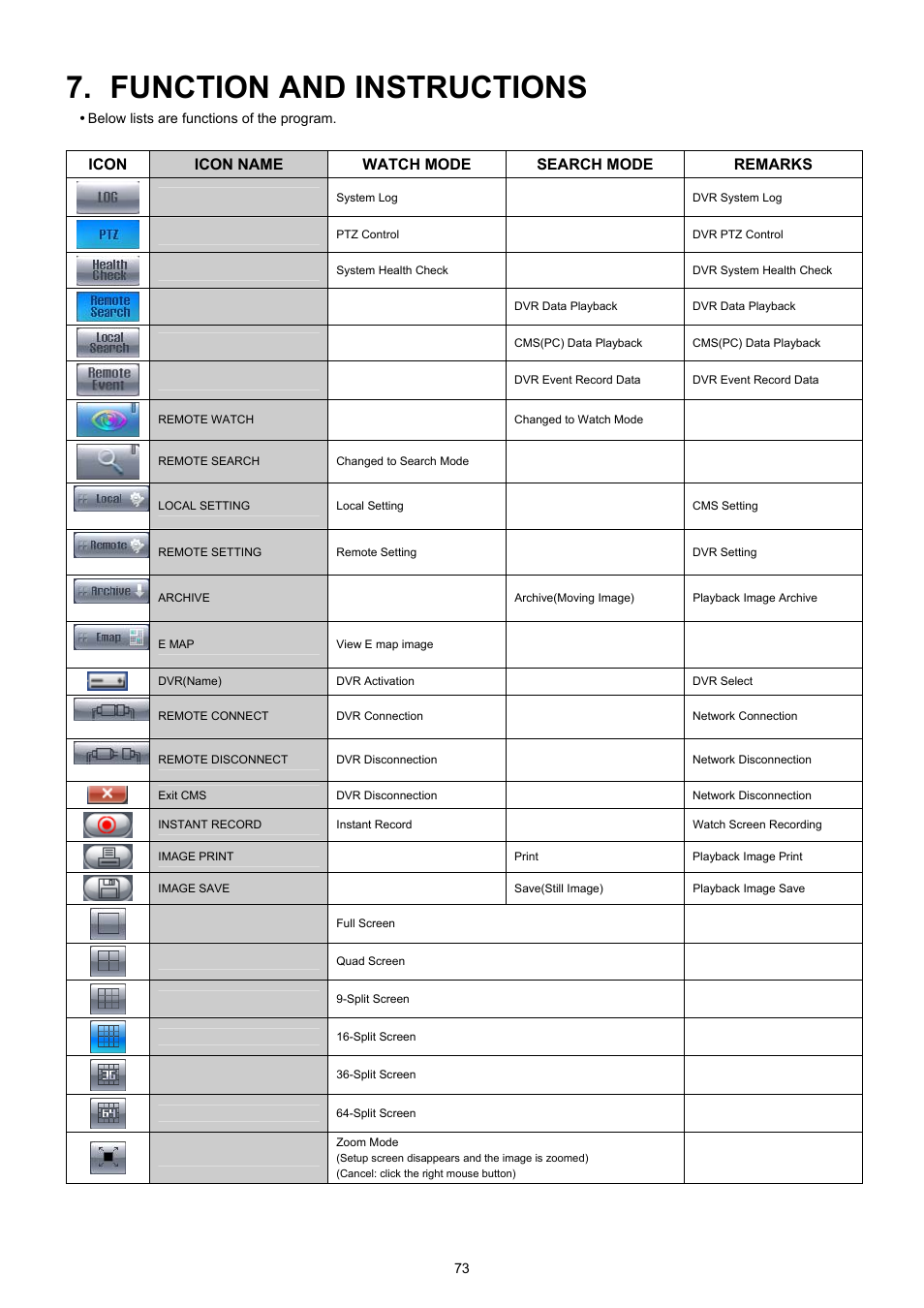 Function and instructions | EZWatch TurboView DVR User Manual | Page 73 / 128