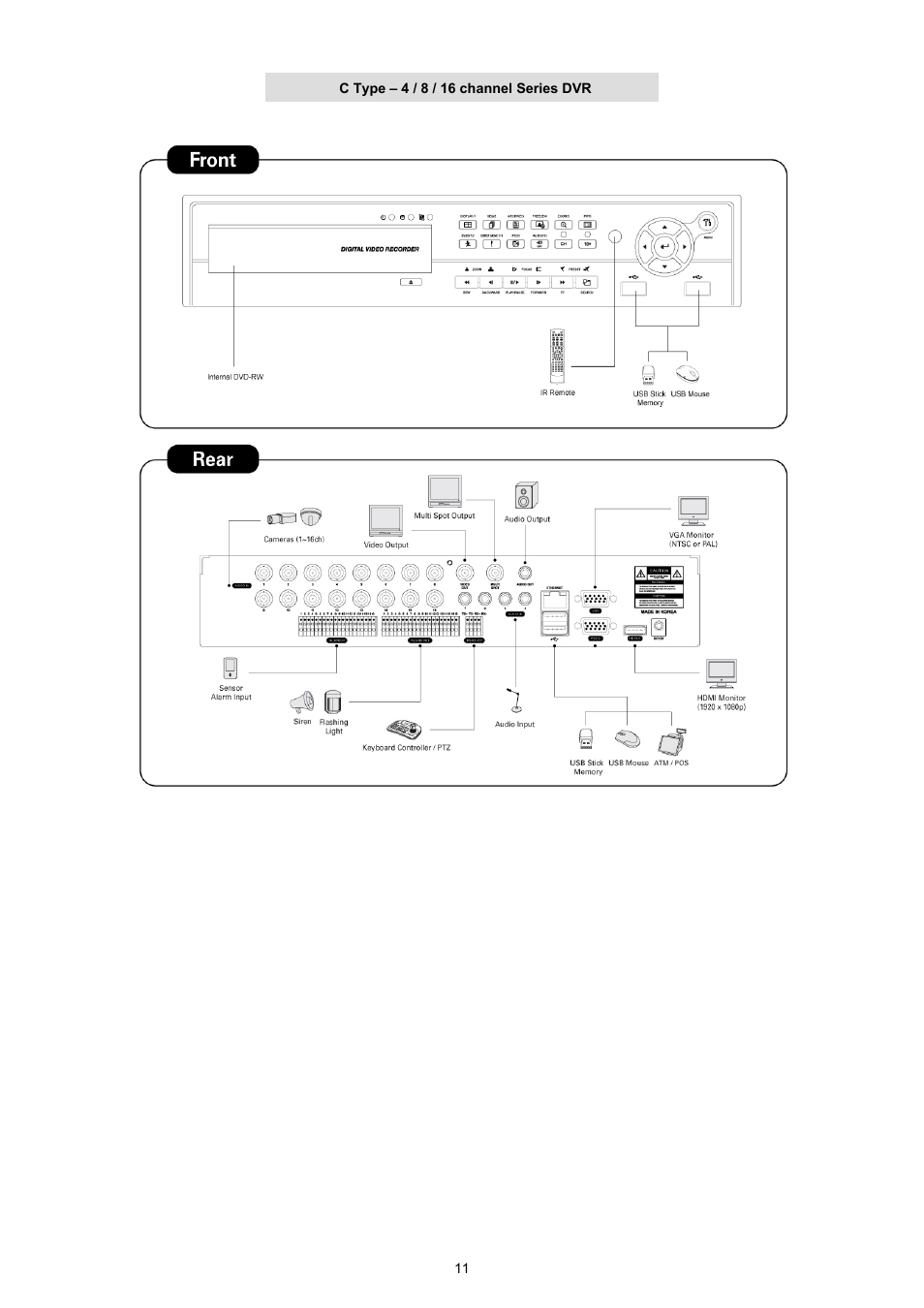 EZWatch CMS software for TurboView User Manual | Page 11 / 127