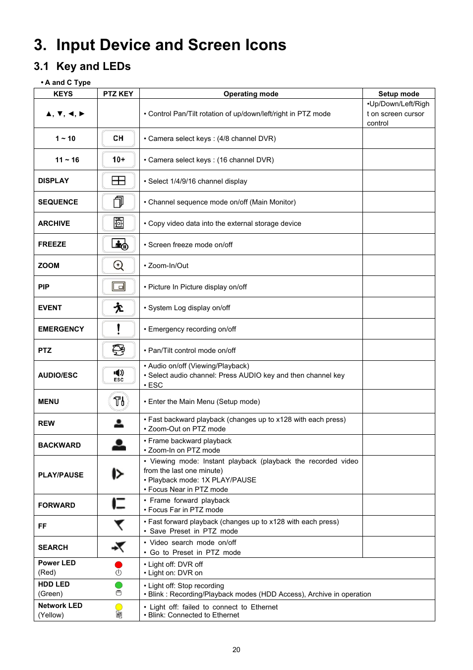 Input device and screen icons, 1 key and leds | EZWatch CMS software for TurboView User Manual | Page 20 / 127
