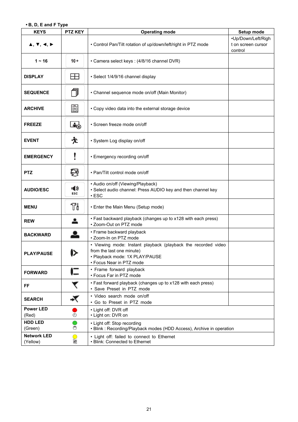 EZWatch CMS software for TurboView User Manual | Page 21 / 127
