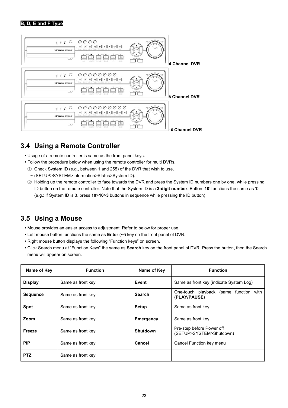 4 using a remote controller, 5 using a mouse | EZWatch CMS software for TurboView User Manual | Page 23 / 127