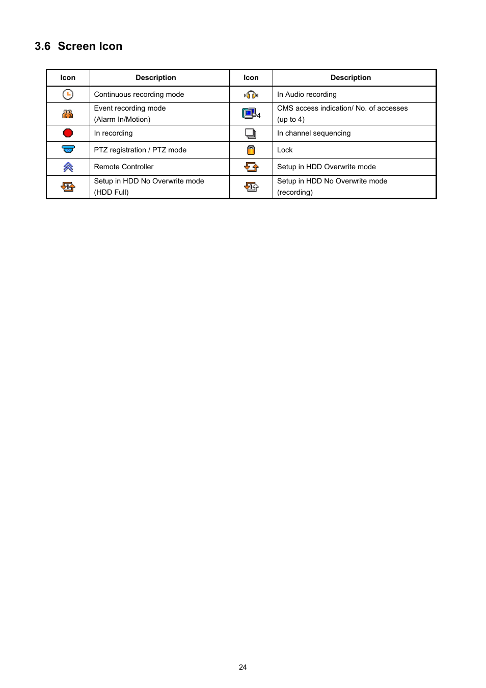 6 screen icon | EZWatch CMS software for TurboView User Manual | Page 24 / 127